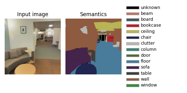 Semantic segmentation : pixelwise classifcation