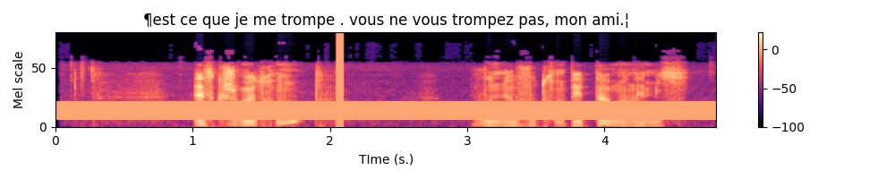 An example log-Mel spectrogram with SpecAugment