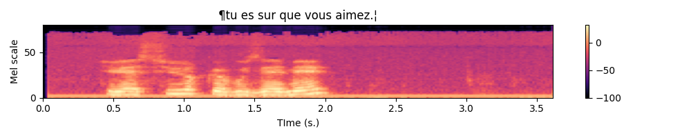 An example spectrogram in log-Mel scale of the validation set with its transcript